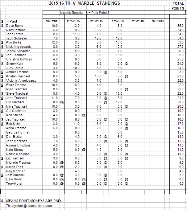 2016_02 - Marbles Standings