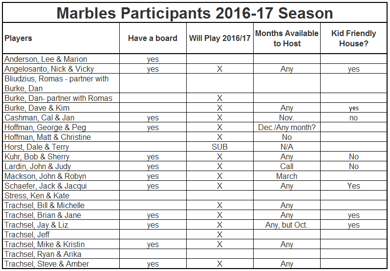 Marbles 2016-2017