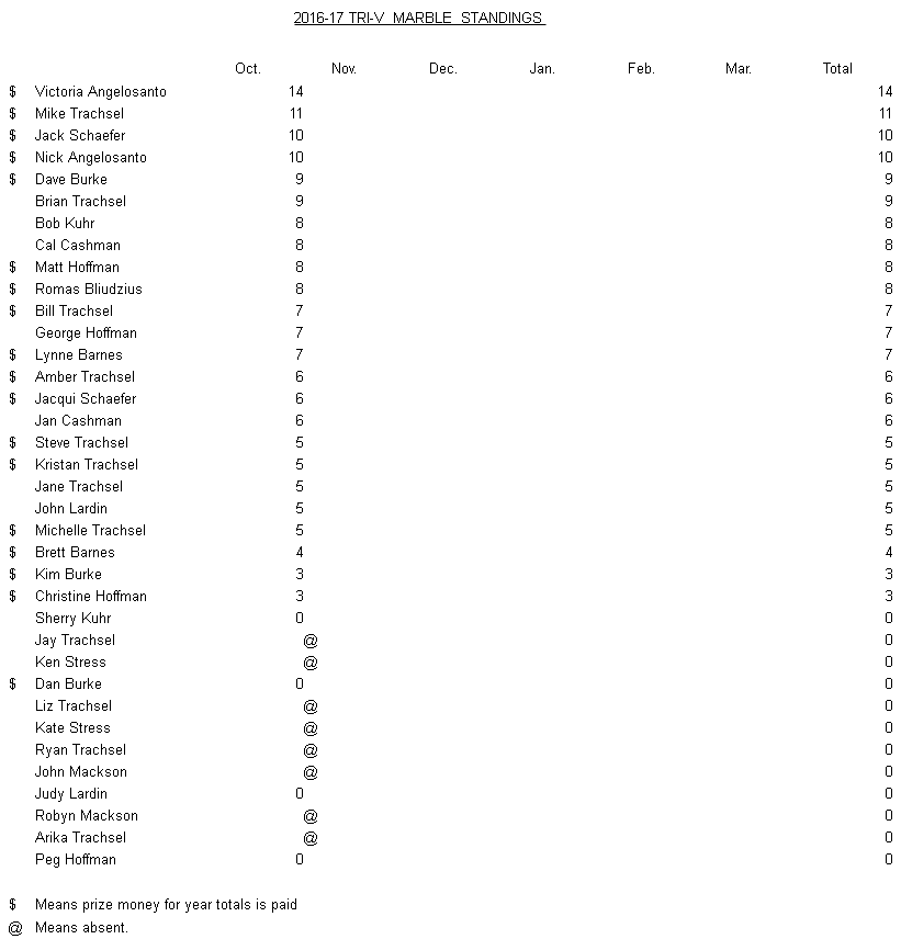 161007-marbles-standings
